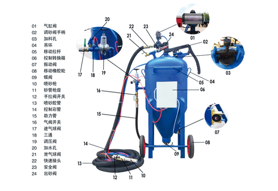 開(kāi)放式水砂混合噴砂機(jī)
